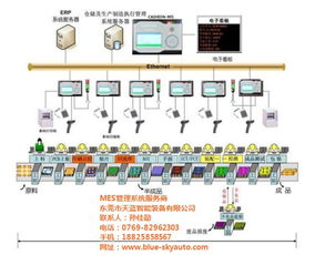 杭州MES模擬器選購指南 性價比之選與遙感信息系統(tǒng)的融合應(yīng)用